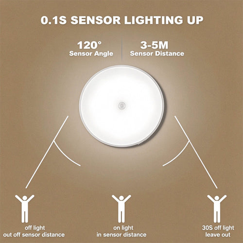 3-Pack Rechargeable LED Motion Sensor Night Lights